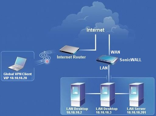 this image is too large for this device sonicwall global vpn